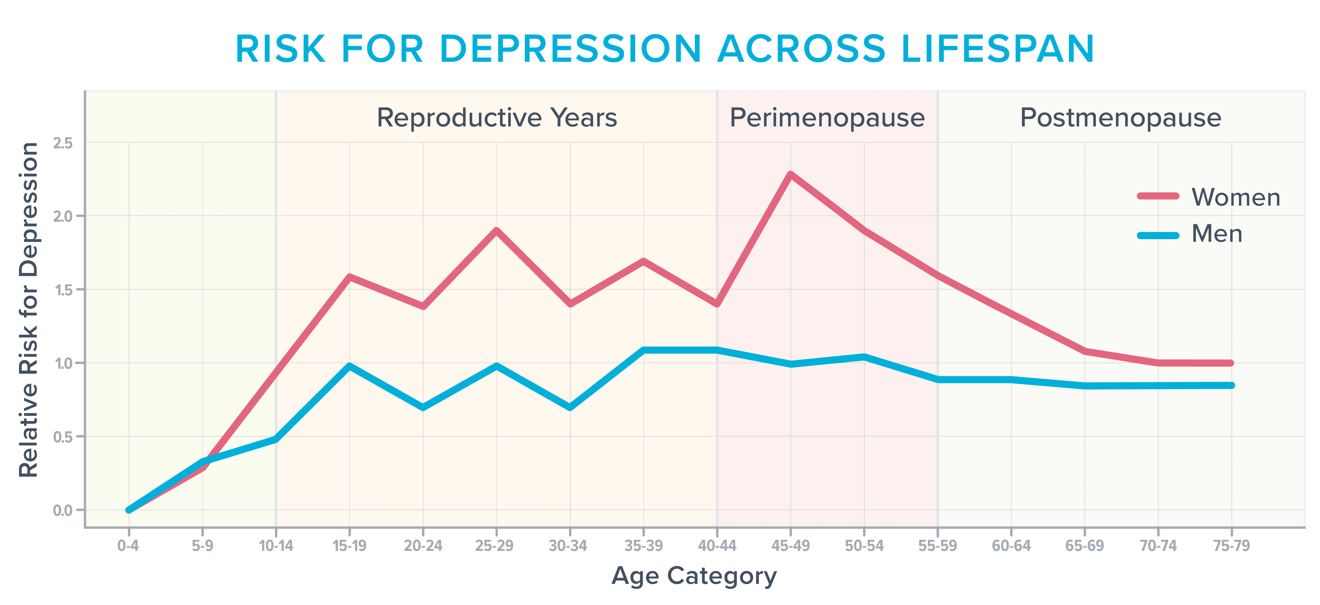 Menopause: Managing Mental and Emotional Health