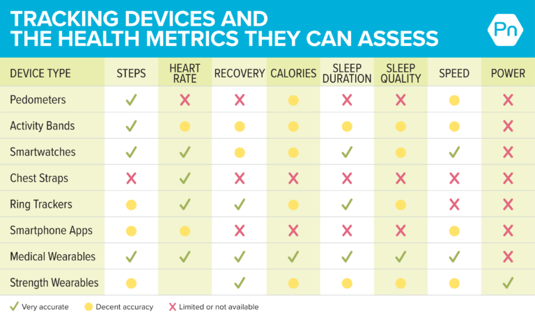 How to Use Fitness Trackers to Improve Health—Without Losing Self-Awareness